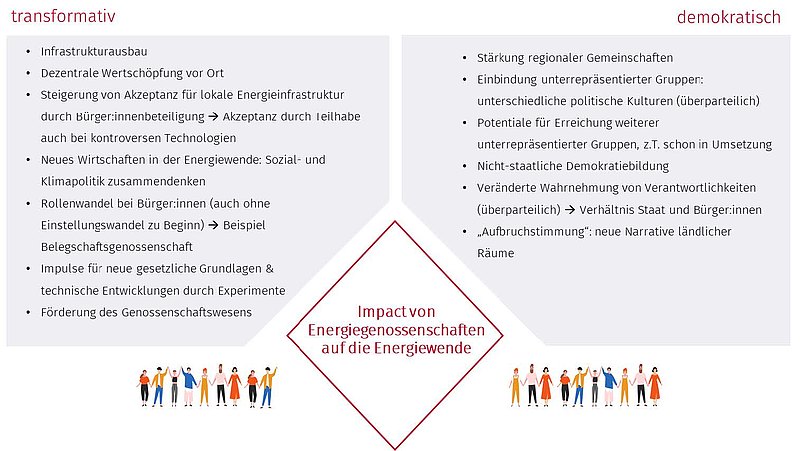 Grafik mit Text und Vergleich zwischen zwei verschiedenen Themen