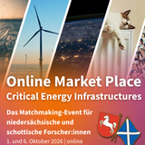 Illustration zum Online market Place mit Fotos von Wasser, Windrad, Abendlandschaft aus der Luft, Katze auf Heizung, Menschen, 