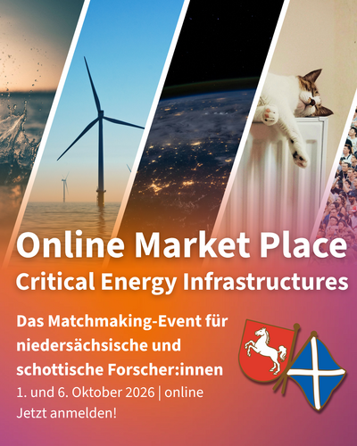 Illustration zum Online market Place mit Fotos von Wasser, Windrad, Abendlandschaft aus der Luft, Katze auf Heizung, Menschen, 